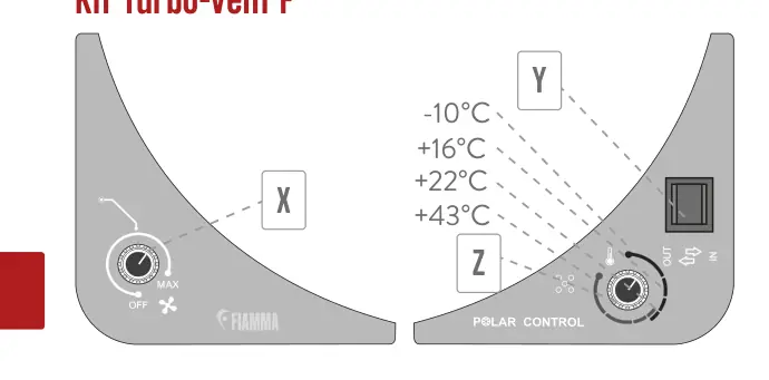 Vent F Pro – rysunek techniczny (katalog Fiamma, s. 246)