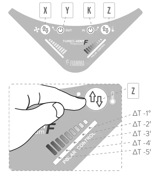 Kit Turbo-Vent F / Kit Turbo-Vent F Premium – rysunek techniczny (katalog Fiamma, s. 247)