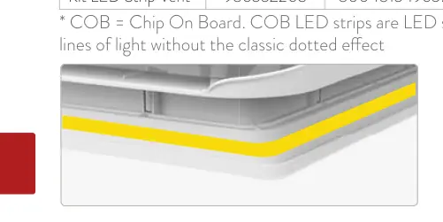 Kit LED Strip Vent – rysunek techniczny (katalog Fiamma, s. 258)