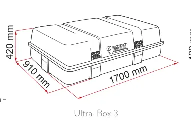 Boksy dachowe (s. 293) – rysunek techniczny (katalog Fiamma, s. 293)